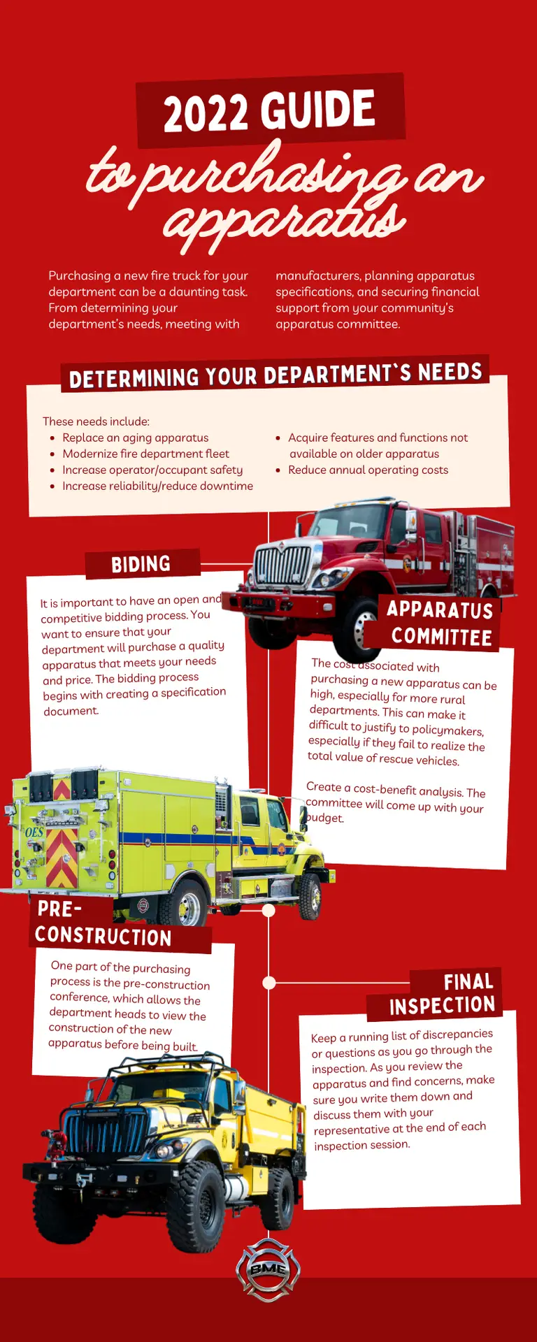 Infographic on how to purchase a new fire truck