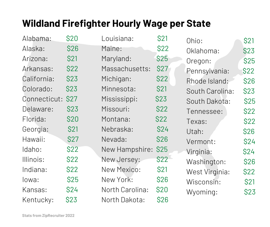 Wildland Firefighter Hourly Wage by State Infographic